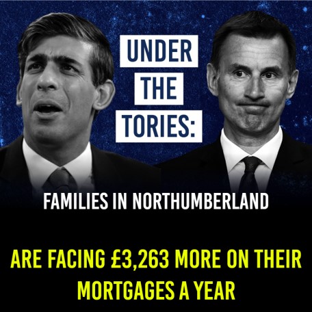 £3263 more on your mortgage